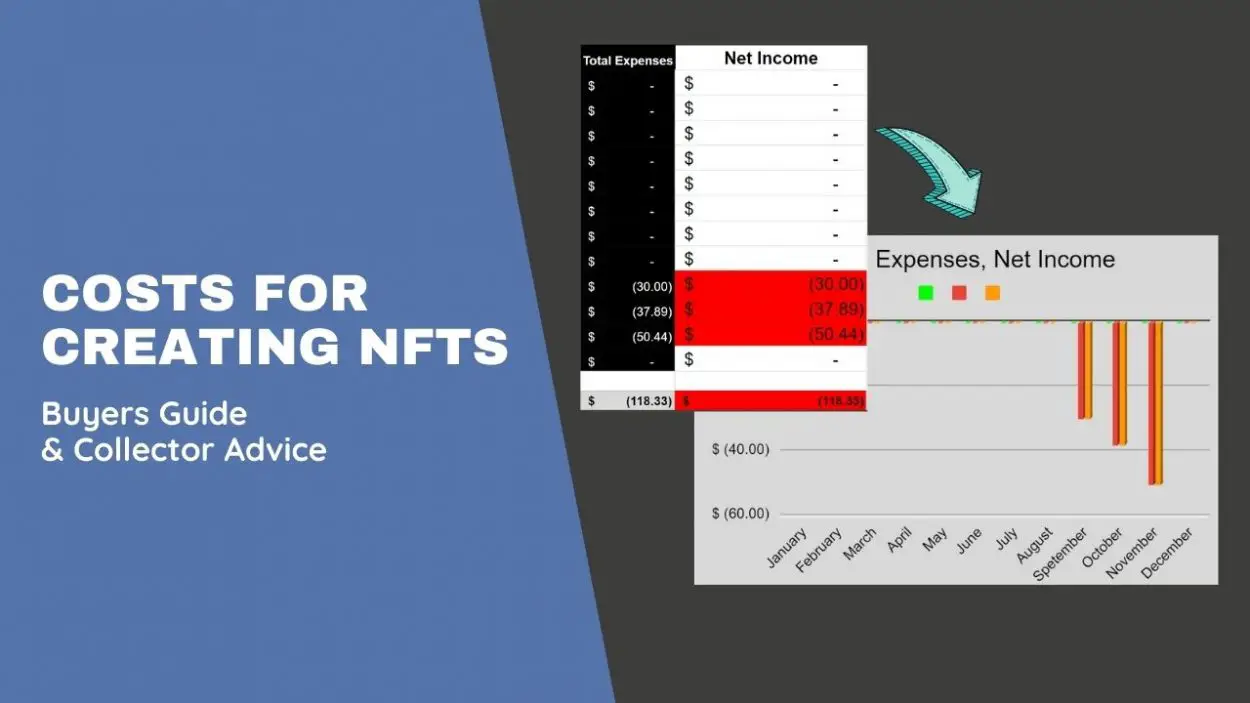Costs for creating NFTs