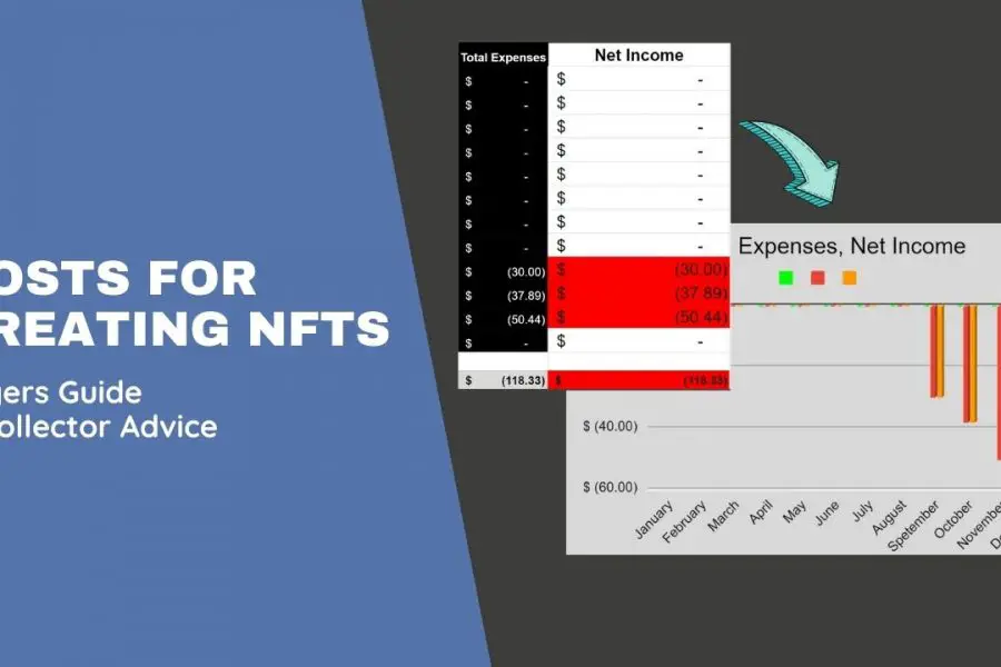 Costs for creating NFTs