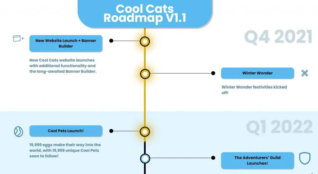 Cool Cats Roadmap NFT