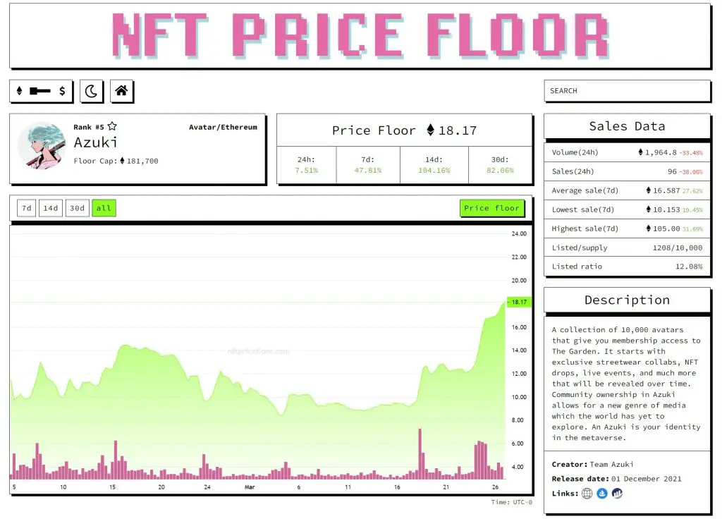 Azuki-Floor-Price-Chart
