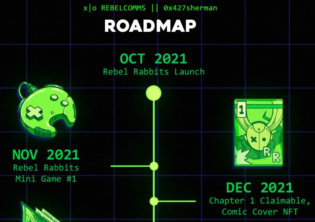 Roadmap Rebel Rabbits