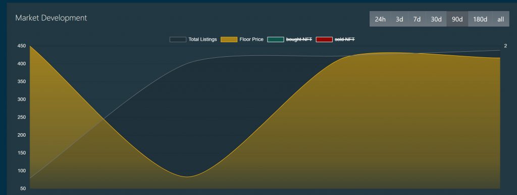 NFT-Tracker-Price-Chart-Floor